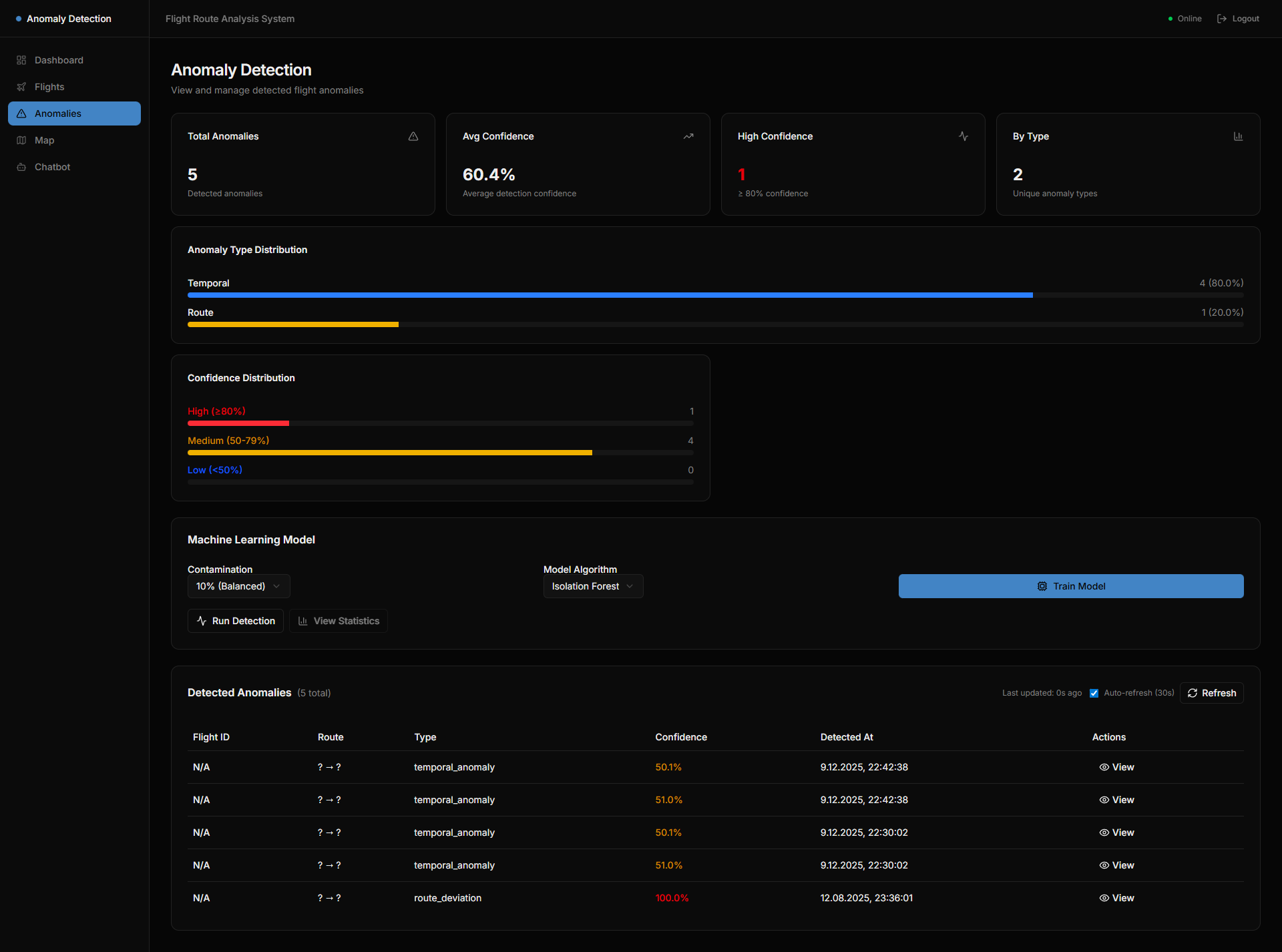 RouteAnomalyDetection screenshot 4